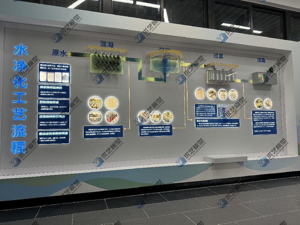 水凈化工藝流程模型，自來水工藝流程模型，水處理工藝流程模型